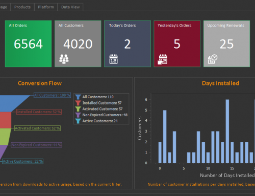QLM Analytics – Dashboard