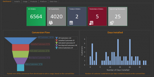 QLM Analytics Dashboard