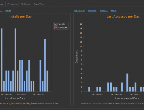 QLM Analytics – Installs