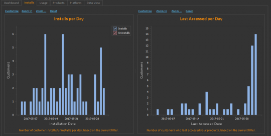 QLM Analytics Installs