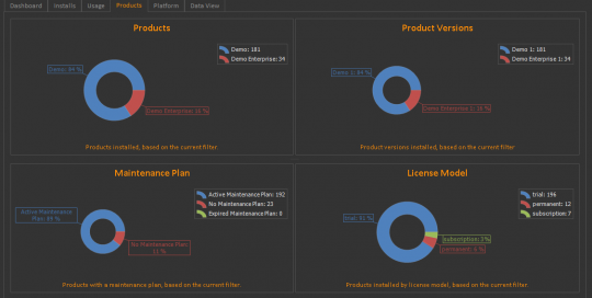 QLM Analytics Products