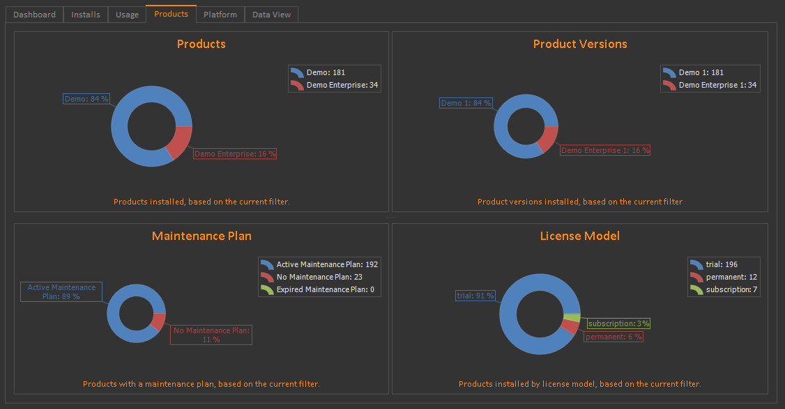QLM Analytics Products
