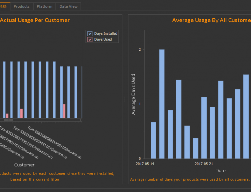 QLM Analytics – Usage