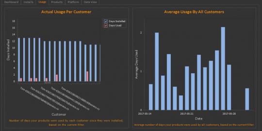 QLM Analytics Usage